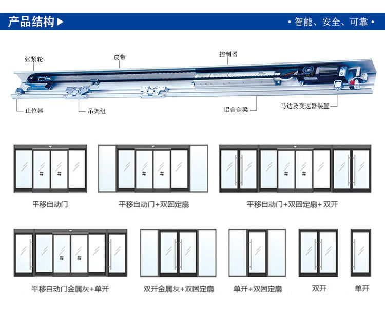 松下150型自動門-門體樣式結(jié)構(gòu)圖