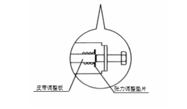 雙開玻璃自動(dòng)門皮帶張力調(diào)整說(shuō)明