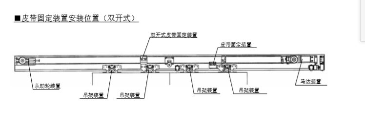 雙開玻璃自動(dòng)門皮帶安裝說(shuō)明