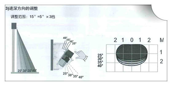 感應(yīng)器檢測(cè)范圍